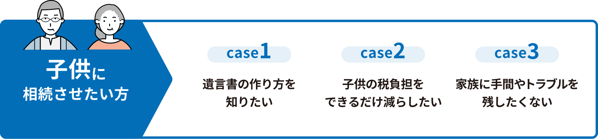 子供に相続させたい方