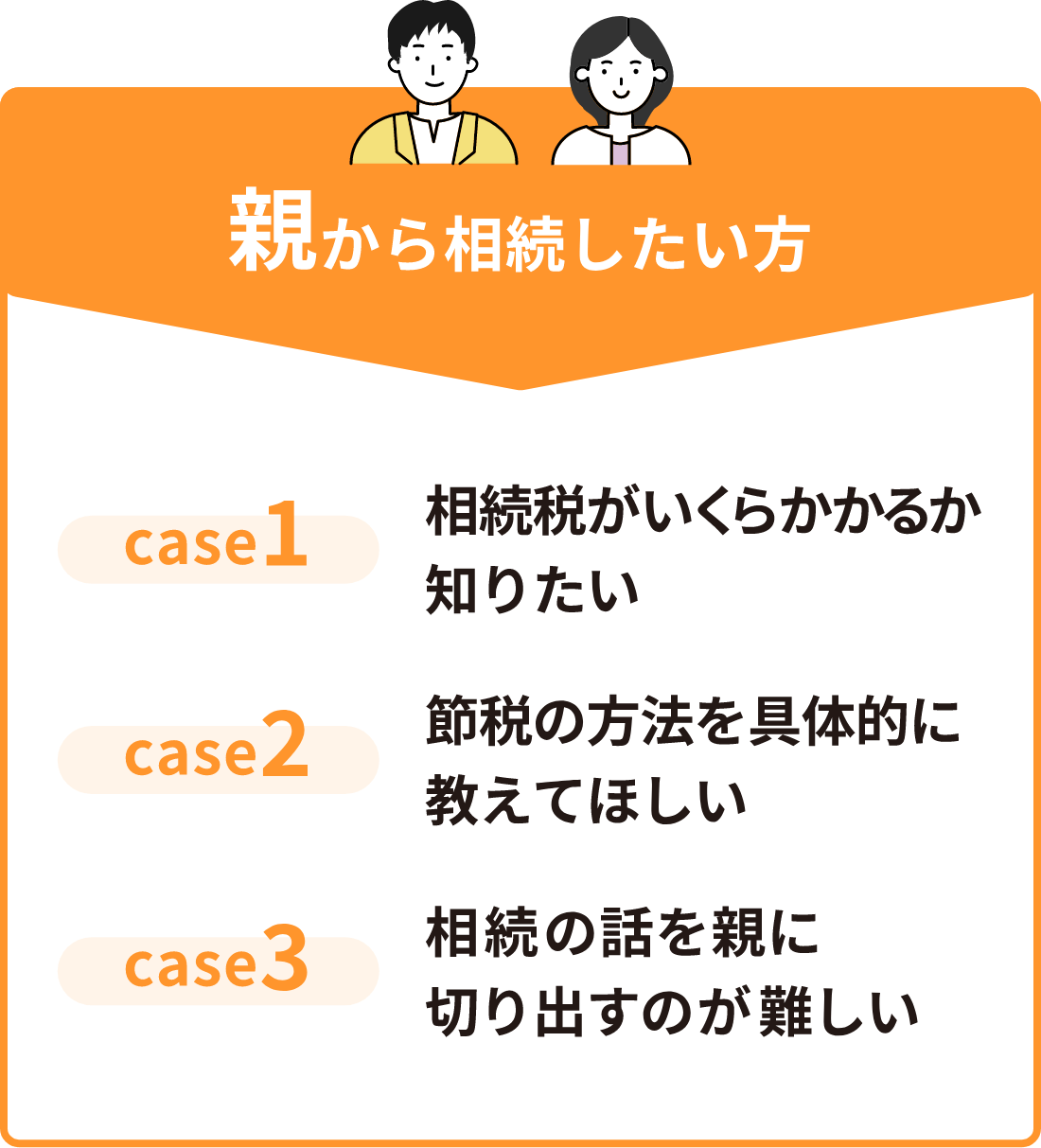 親から相続したい方