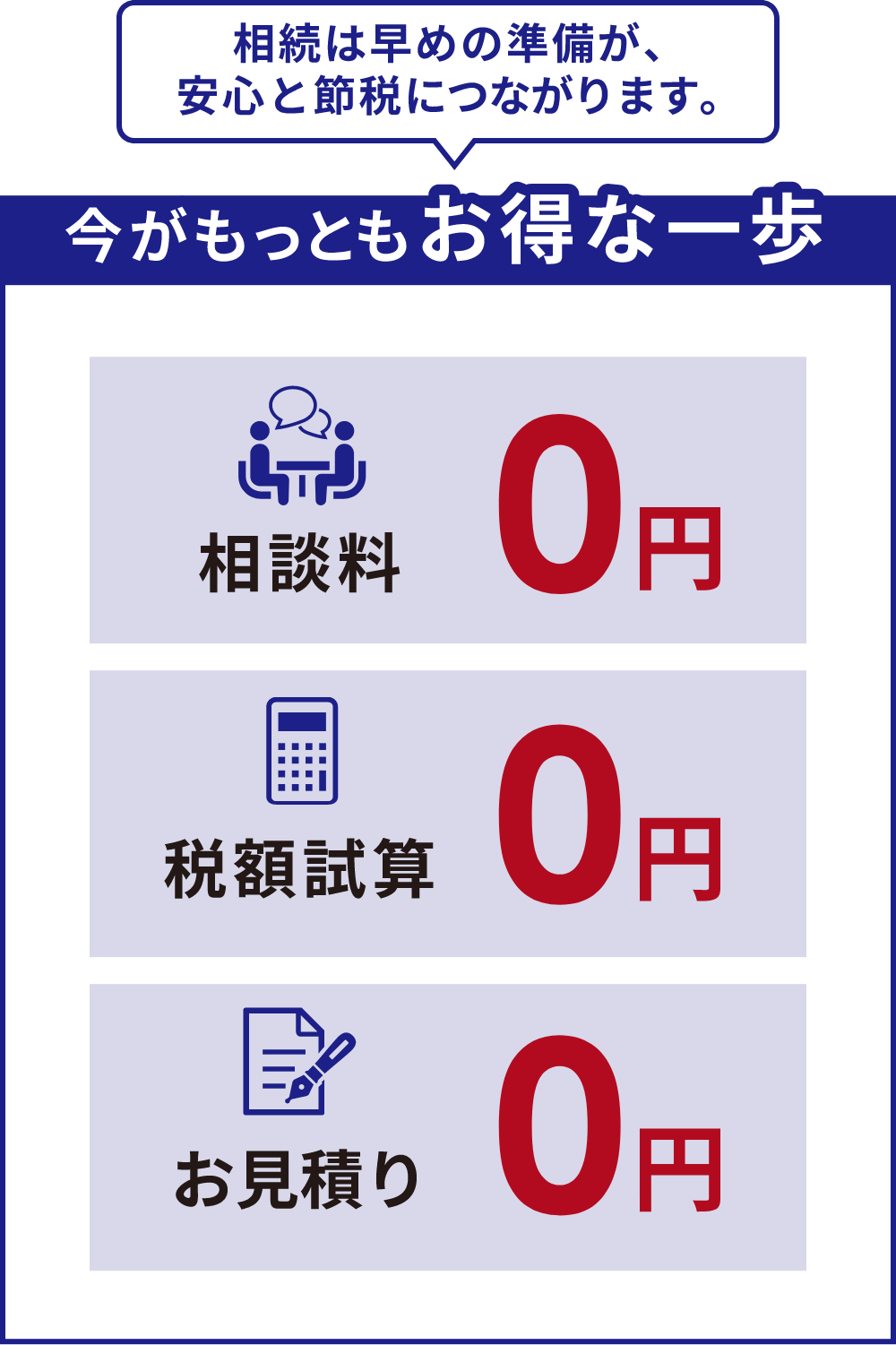 相続は早めの準備が大切！