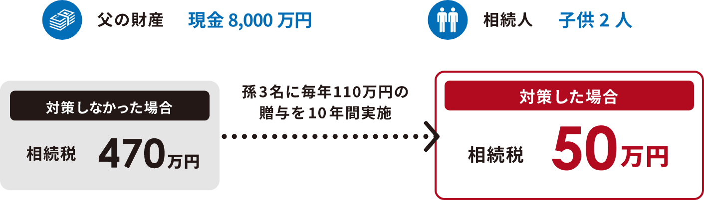過去の事例1