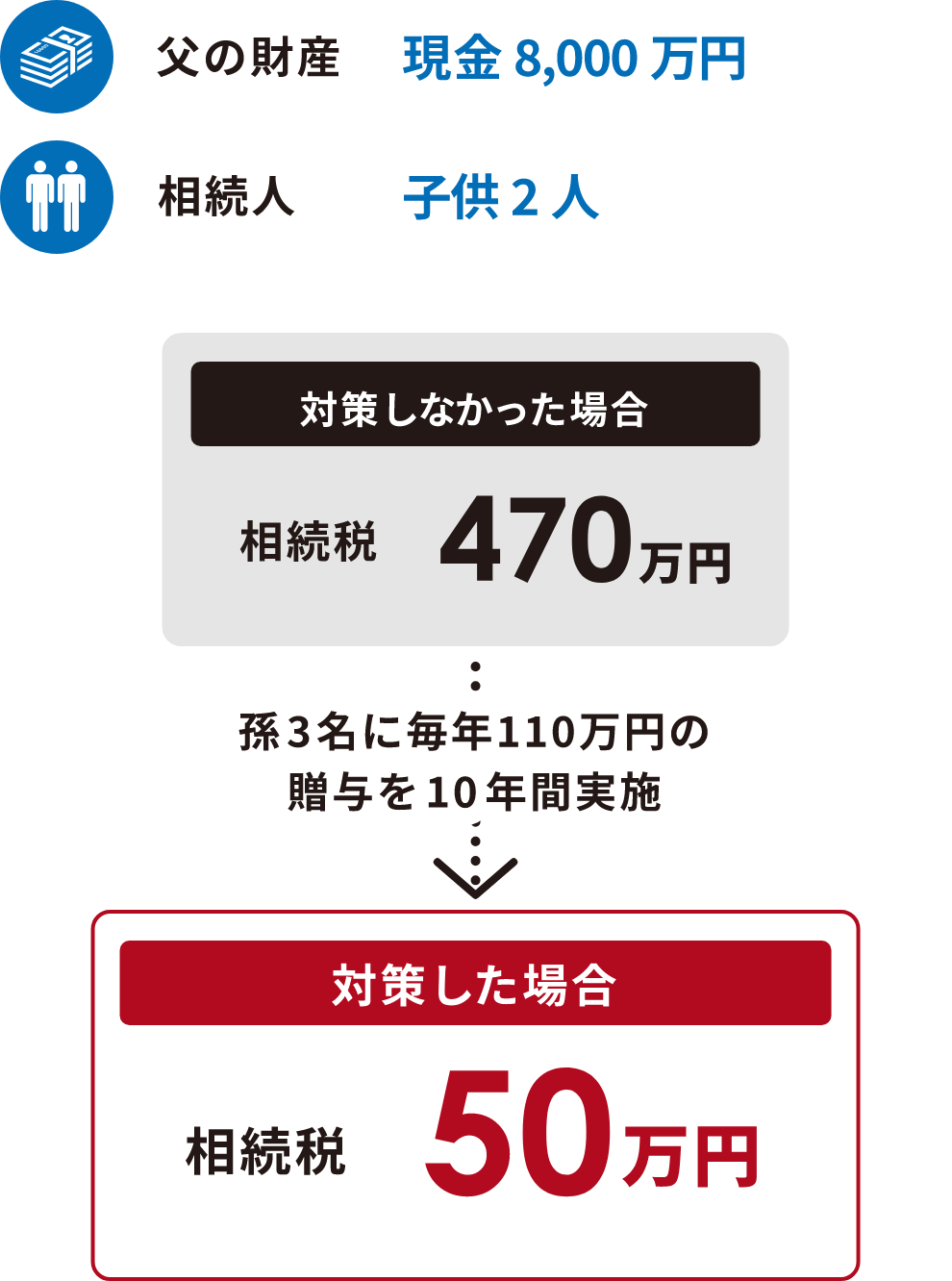 過去の事例1