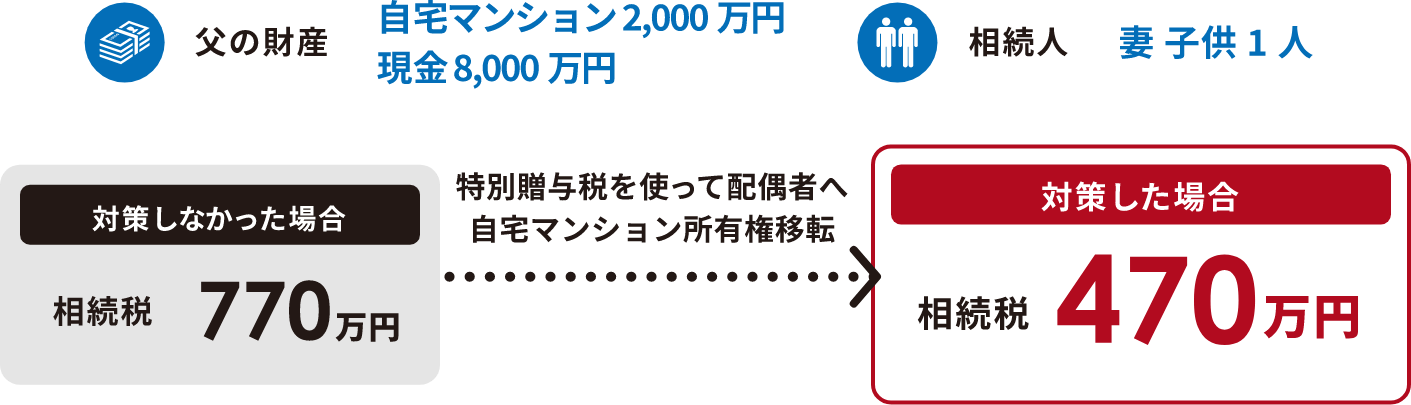 過去の事例2