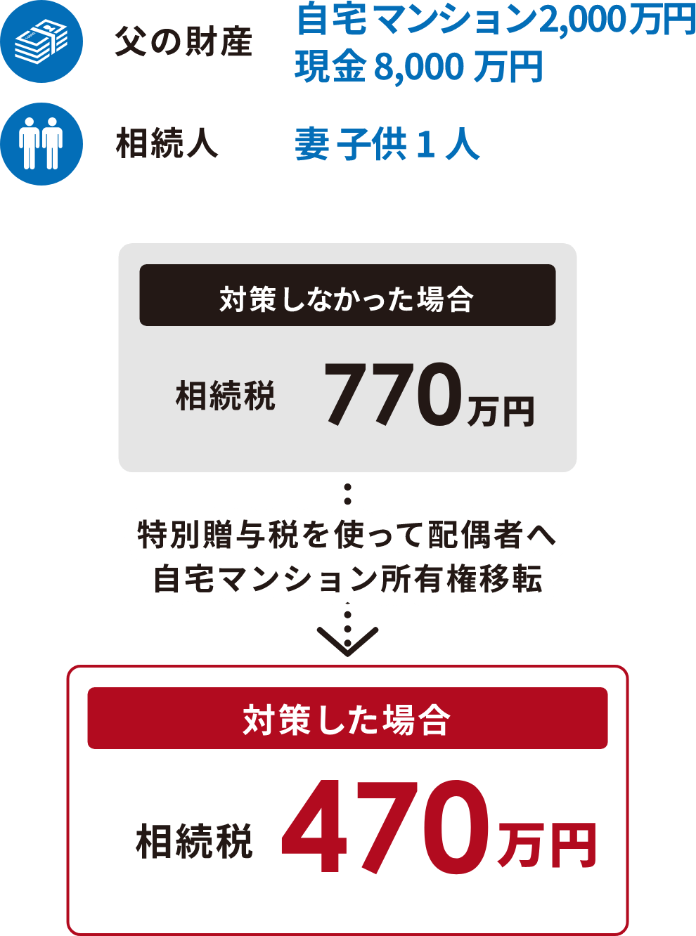 過去の事例2