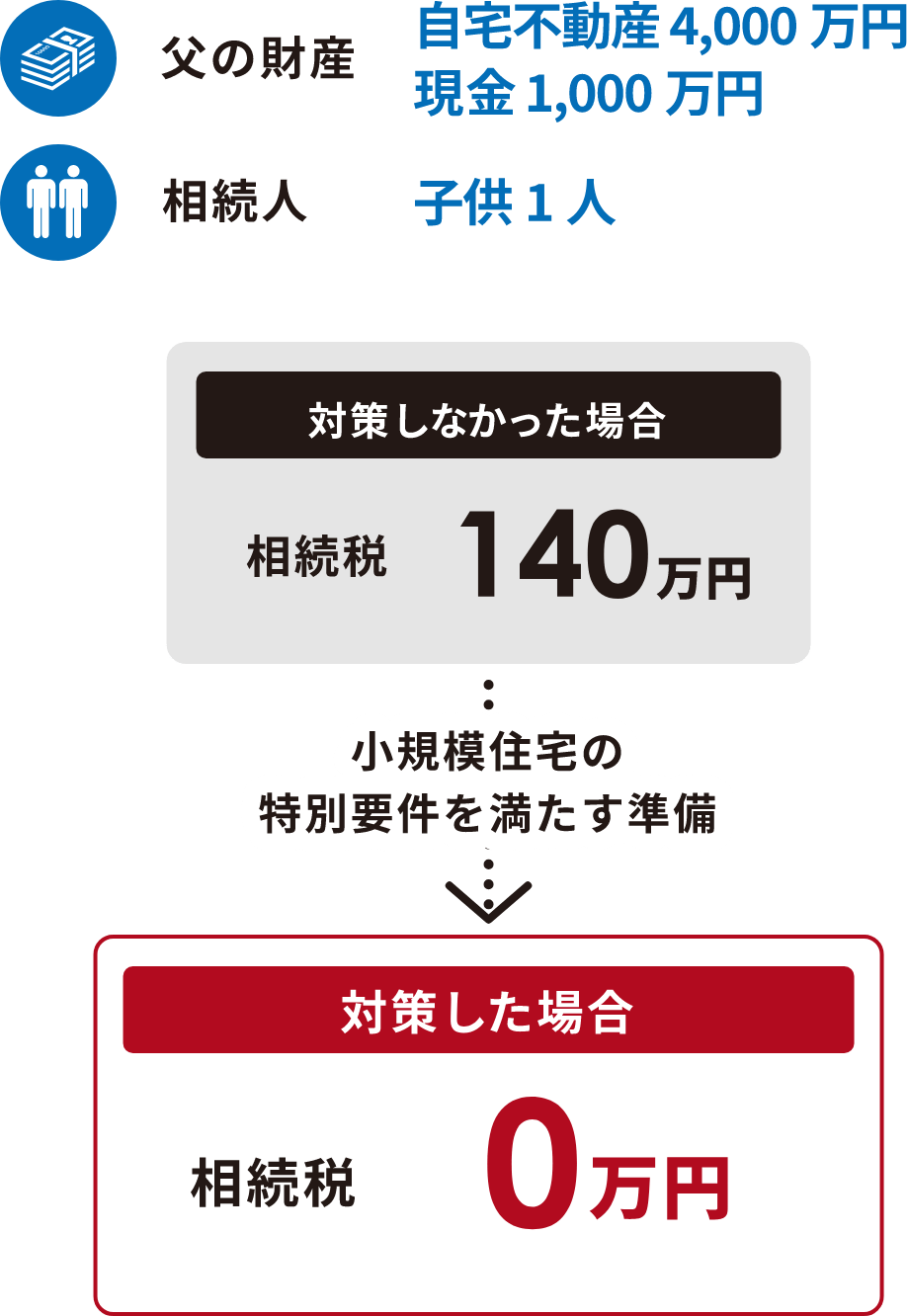 過去の事例3